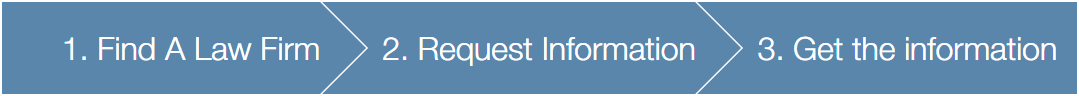 1. Find A Law Firm, 2. Request Information,3. Get the information